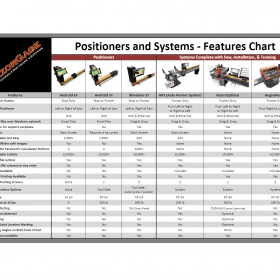 RazorGage Positioners and Systems Features Chart