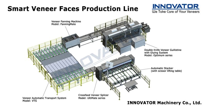 Innovator Smart Veneer Faces Production Lines (Installed)