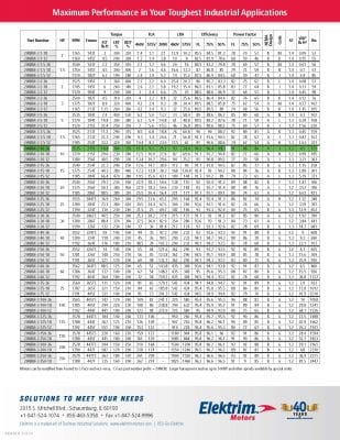 EZ Door Motor Specifications