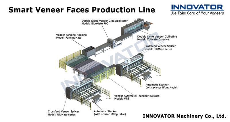 Innovator Smart Veneer Faces Production Lines (Installed)