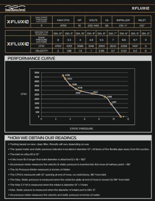 Xflux10 Performance Chart Page 001